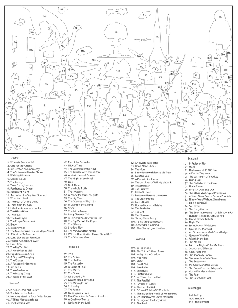 Illustration for article titled Can You Pick Out All the References in This Mega Twilight Zone Poster?